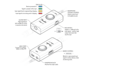 Interfase Fender Link I/o Interface
